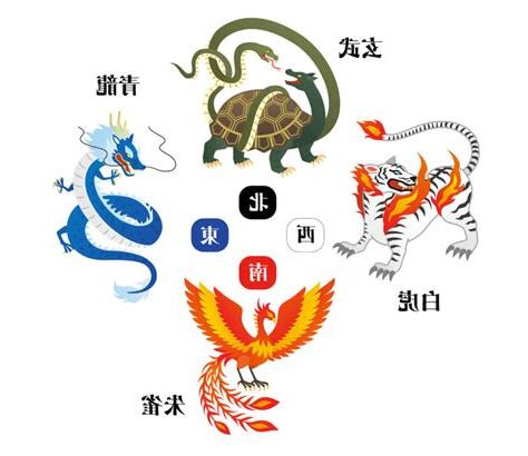 朱雀 東西南北